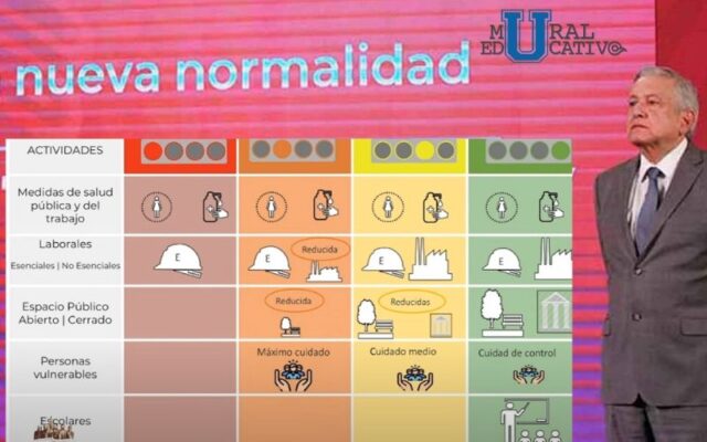Este es el Plan de Nueva Normalidad para reactivar actividades que presento AMLO