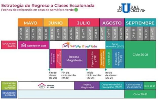 El inicio del ciclo escolar 2020-2021 podría ser el próximo 10 de agosto