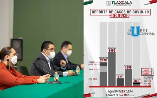 Efectividad de tratamiento permite que Tlaxcala cuente con 57% de disponibilidad de camas para COVID-19