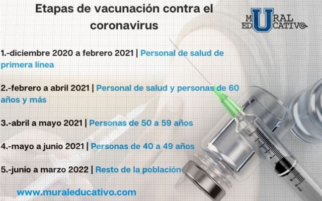 Este es el Plan de Vacunación contra el COVID-19