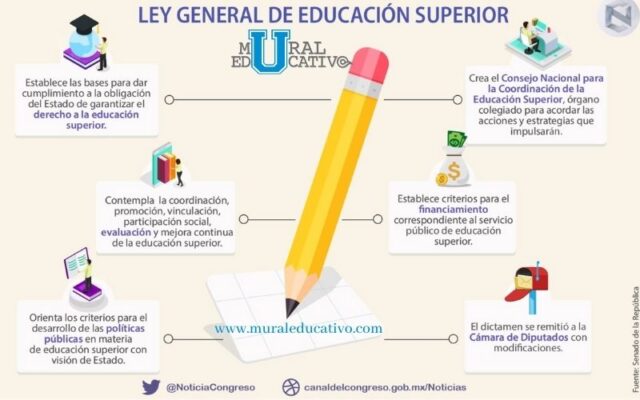 Avanza Nueva Ley General de Educación Superior en la gratuidad y obligatoriedad de la enseñanza en ese nivel