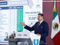 Con Cero Complicidad Y Combate Frontal A La Corrupción, Gobierno Estatal Reduce Índice Delictivo
