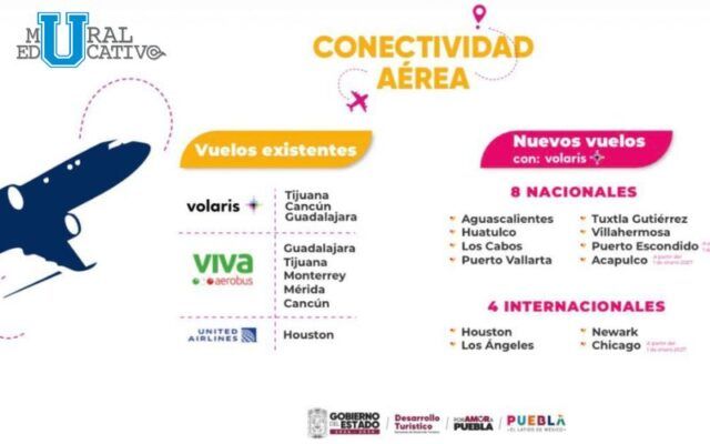 Con Inversión Y Coordinación Empresarial Estratégica, Gobierno Estatal Impulsa Distrito Aeroportuario