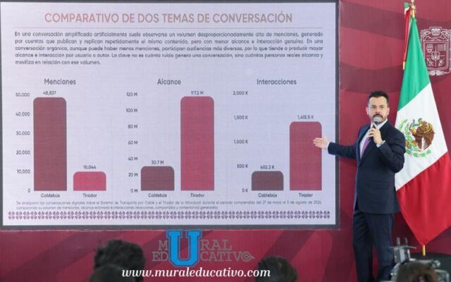 Fábrica De Mentiras Usa Ecosistema Digital Contra STC: García Parra